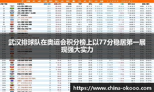武汉排球队在奥运会积分榜上以77分稳居第一展现强大实力
